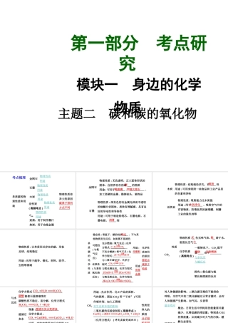 【中考试题研究】四川省2015届中考化学总复习 主题二 碳和碳的氧化物课件
