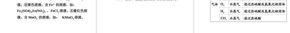 【中考试题研究】四川省2015届中考化学总复习 主题二十 物质的检验、鉴别、共存和除杂课件