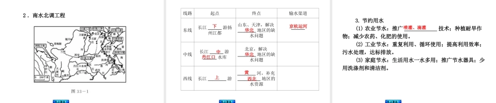 【中考复习方案】2015中考地理总复习 第十一章 中国的自然资源课件 新人教版