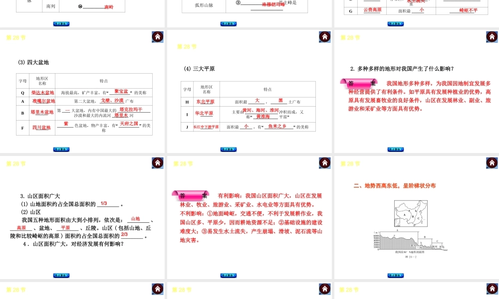 【中考复习方案】2015中考地理总复习 第十章 中国的自然环境课件 新人教版