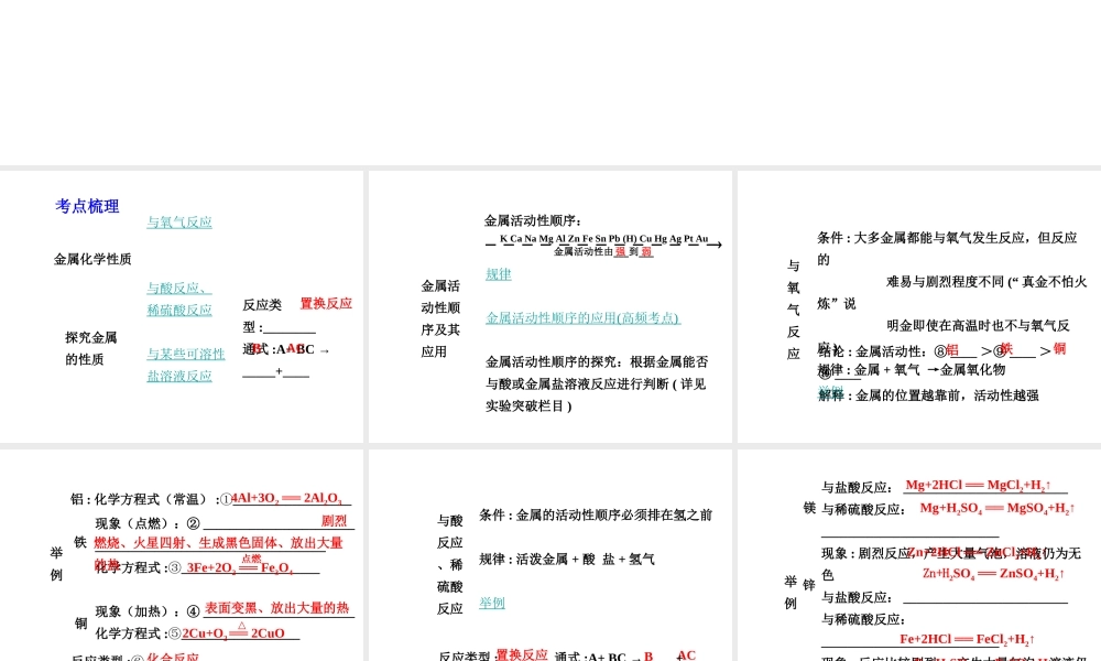 【中考试题研究】四川省2015届中考化学总复习 主题六 金属的化学性质课件