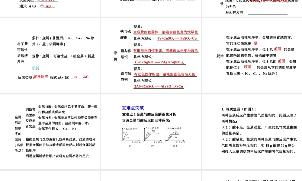 【中考试题研究】四川省2015届中考化学总复习 主题六 金属的化学性质课件