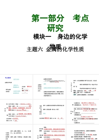 【中考试题研究】四川省2015届中考化学总复习 主题六 金属的化学性质课件