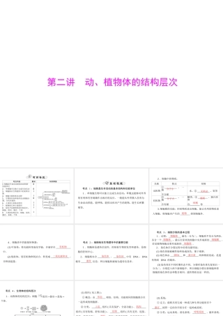 【中考风向标】2015年中考生物基础复习 第一章 第二讲 动、植物体的结构层次课件