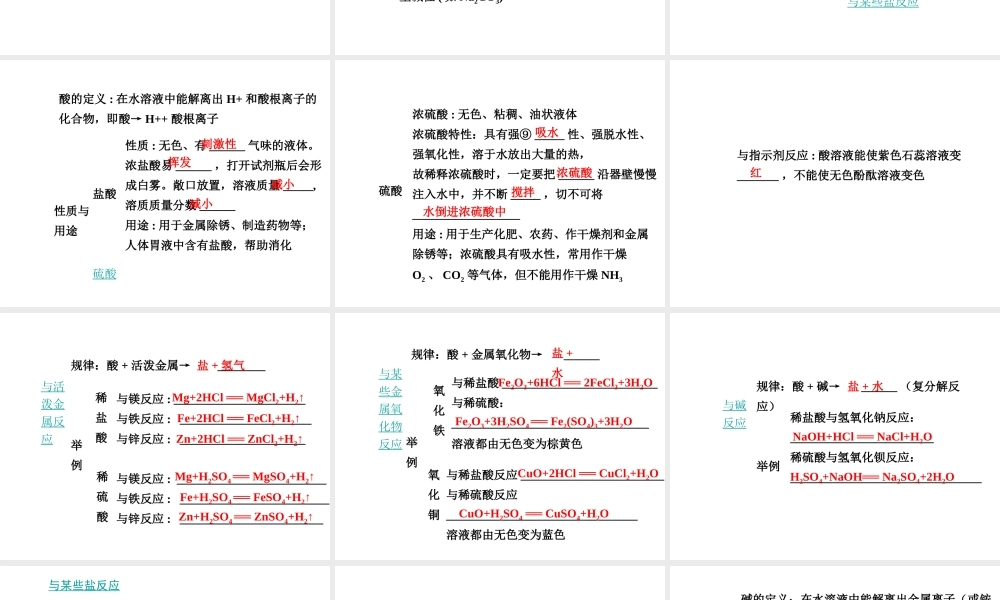 【中考试题研究】四川省2015届中考化学总复习 主题七 酸和碱课件