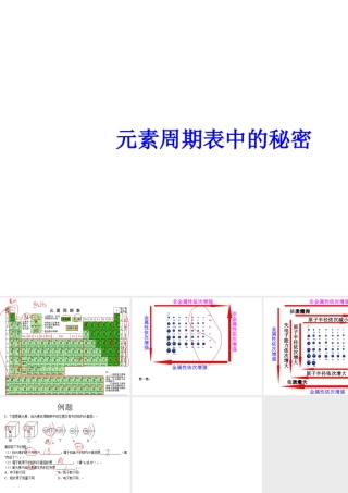 【冲刺中考】2013中考化学难点突破专题12 元素周期表中的秘密课件