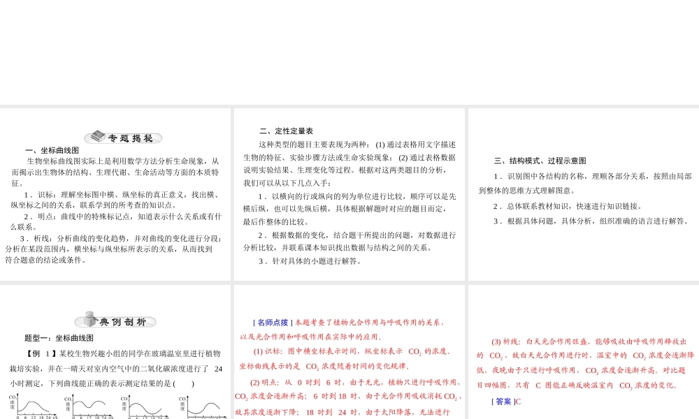 【中考风向标】2015年中考生物基础复习 专题二 识图题型课件