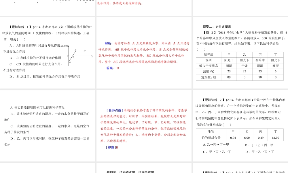 【中考风向标】2015年中考生物基础复习 专题二 识图题型课件