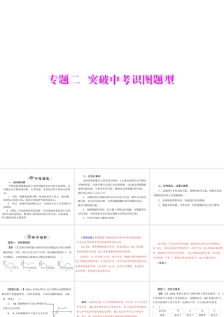 【中考风向标】2015年中考生物基础复习 专题二 识图题型课件