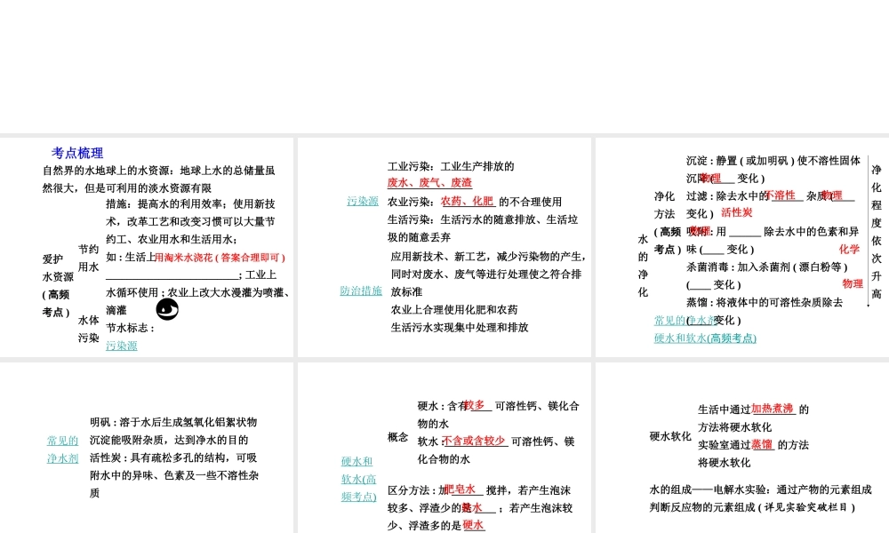 【中考试题研究】四川省2015届中考化学总复习 主题三 自然界的水课件