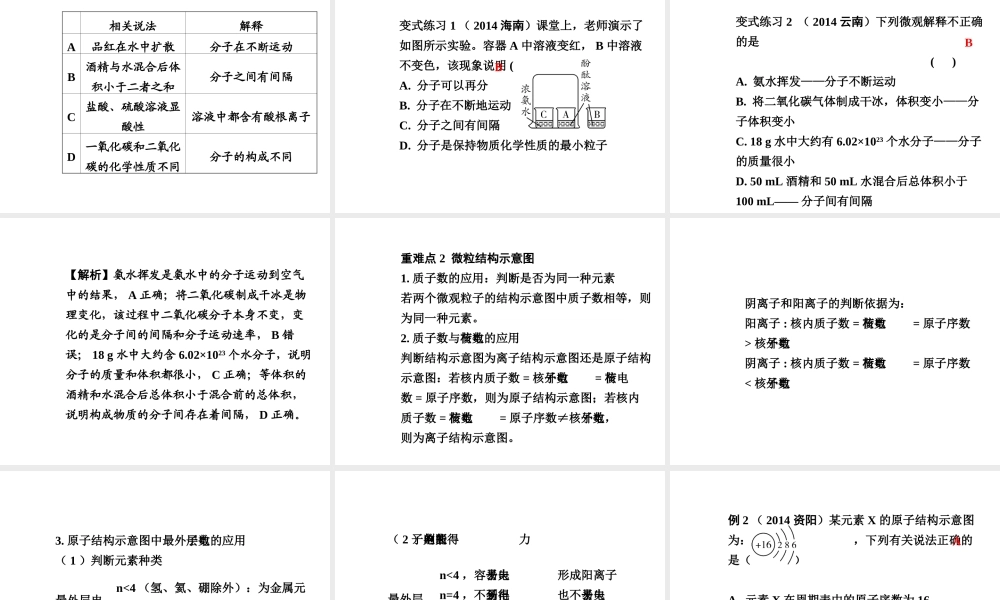【中考试题研究】四川省2015届中考化学总复习 主题十 构成物质的微粒 元素课件