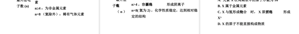 【中考试题研究】四川省2015届中考化学总复习 主题十 构成物质的微粒 元素课件