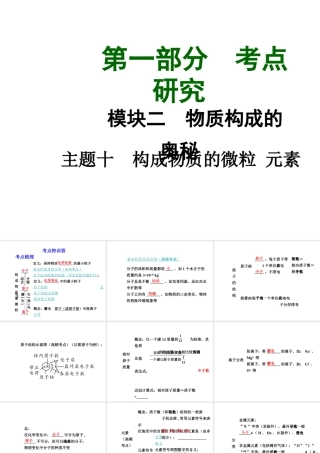 【中考试题研究】四川省2015届中考化学总复习 主题十 构成物质的微粒 元素课件
