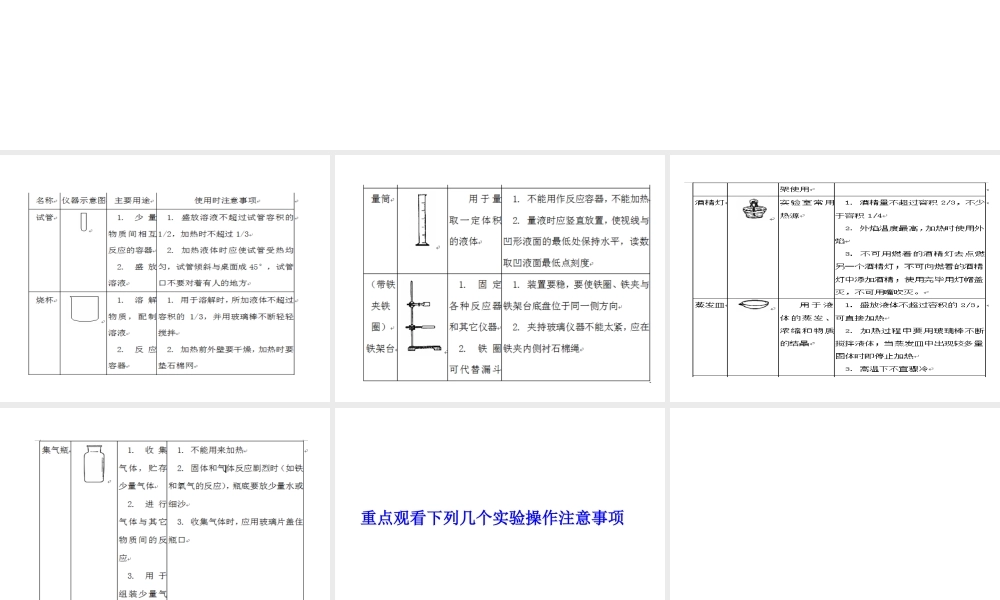 【冲刺中考】2013中考化学难点突破专题15 化学实验注意事项课件