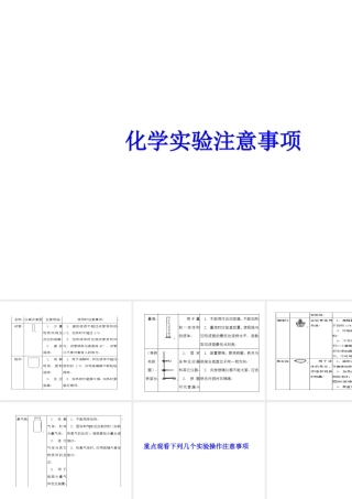 【冲刺中考】2013中考化学难点突破专题15 化学实验注意事项课件