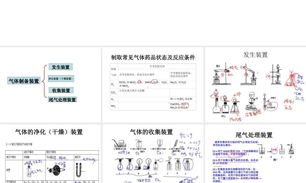 【冲刺中考】2013中考化学难点突破专题18 气体的制取、检验和净化课件