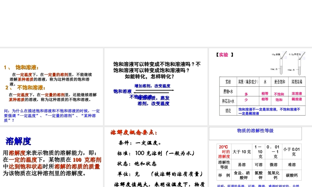 【冲刺中考】2013中考化学难点突破专题19 溶解度与质量分数关系课件