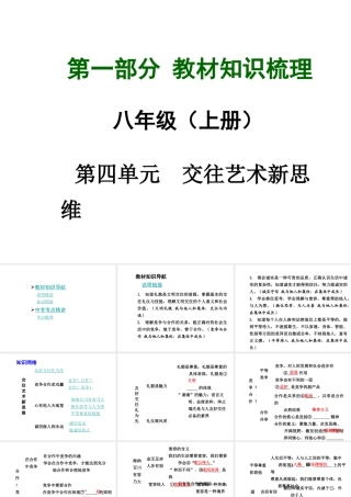 【中考面对面】广西2015届中考政治总复习 第一部分 教材知识梳理 八上 第四单元 交往艺术新思维课件（教材知识导航+中考考点精讲+备考试题精编） 新人教版