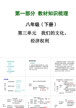【中考面对面】广西2015届中考政治总复习 第一部分 教材知识梳理 八下 第三单元 我们的文化、经济权利课件（教材知识导航+中考考点精讲+备考试题精编） 新人教版