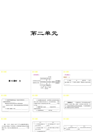 《中考复习方案》九年级科学 第10课时力课件 浙教版
