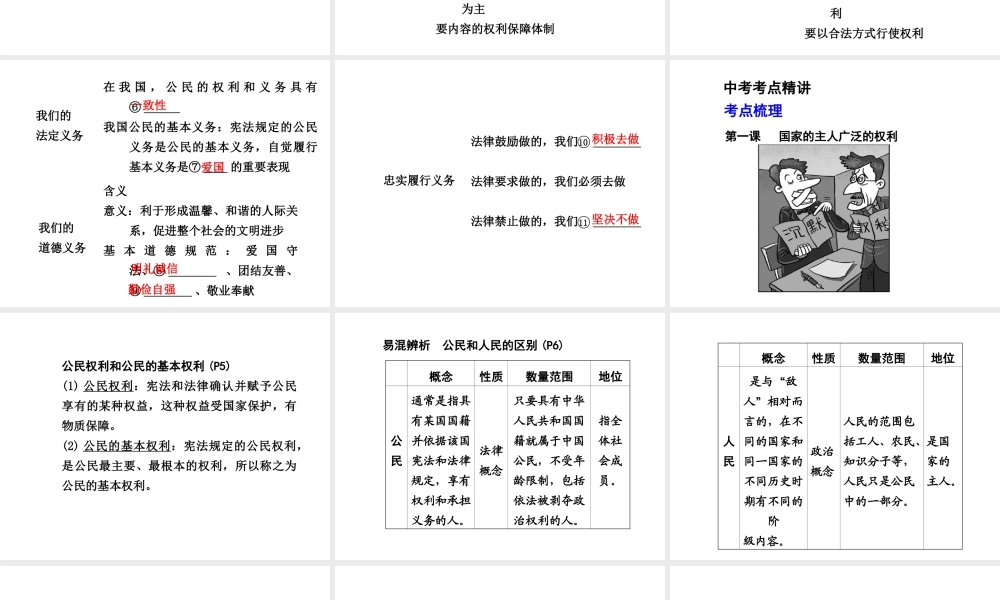 【中考面对面】广西2015届中考政治总复习 第一部分 教材知识梳理 八下 第一单元 权利义务伴我行课件（教材知识导航+中考考点精讲+备考试题精编） 新人教版