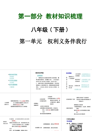 【中考面对面】广西2015届中考政治总复习 第一部分 教材知识梳理 八下 第一单元 权利义务伴我行课件（教材知识导航+中考考点精讲+备考试题精编） 新人教版