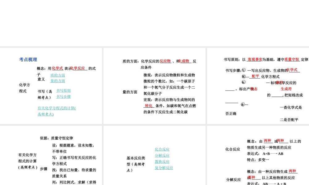 【中考试题研究】四川省2015届中考化学总复习 主题十四 化学方程式及基本反应类型课件