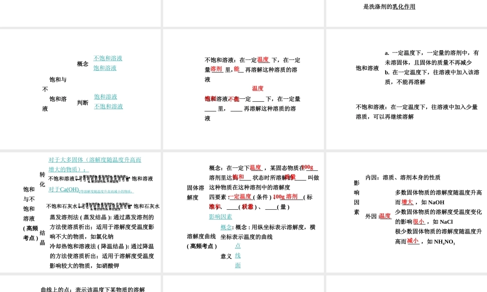 【中考试题研究】四川省2015届中考化学总复习 主题四 常见的溶液课件