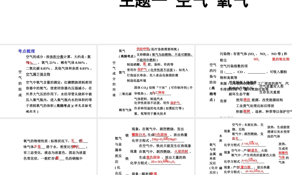 【中考试题研究】四川省2015届中考化学总复习 主题一 空气 氧气课件