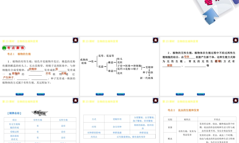 【中考复习方案】2015中考生物总复习 第23课时 生物的生殖和发育课件（考点聚焦+归类探究+回归教材）