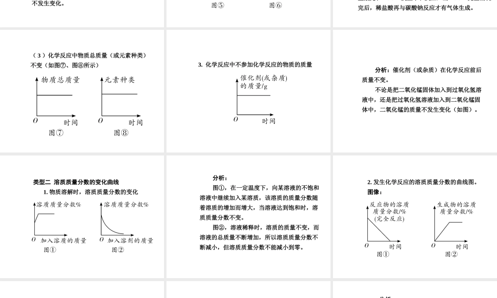 【中考试题研究】四川省2015届中考化学总复习 专题一 坐标曲线类题课件