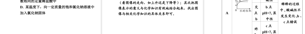 【中考试题研究】四川省2015届中考化学总复习 专题一 坐标曲线类题课件