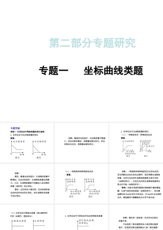 【中考试题研究】四川省2015届中考化学总复习 专题一 坐标曲线类题课件