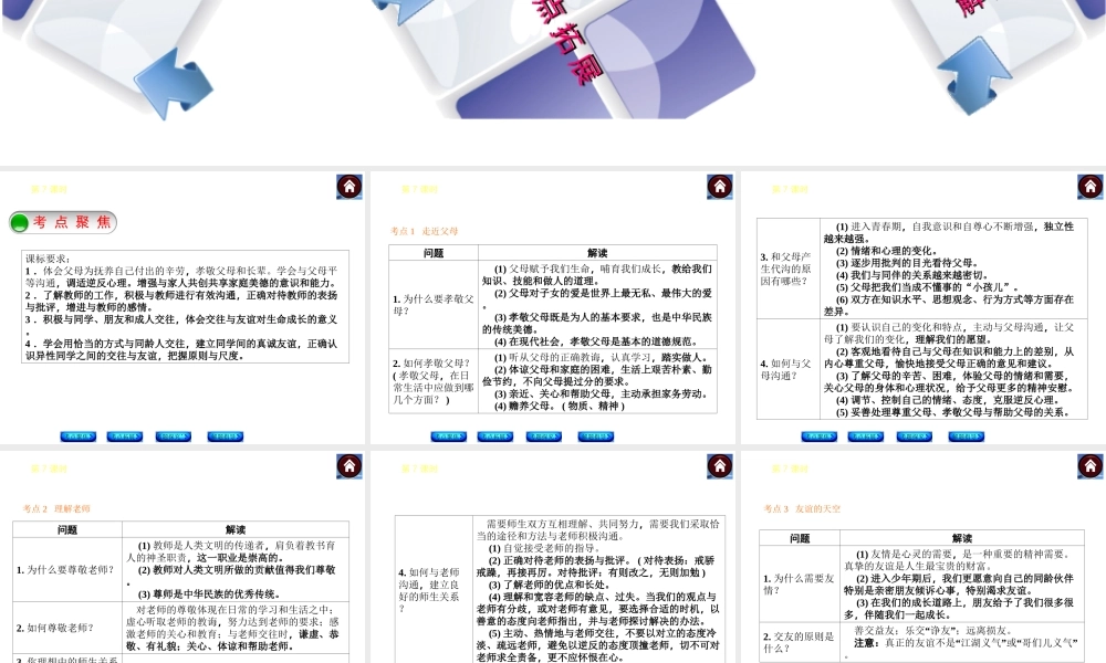 【中考复习方案】2015中考政治总复习 第7课时 跨越代沟 友谊的天空课件 教科版