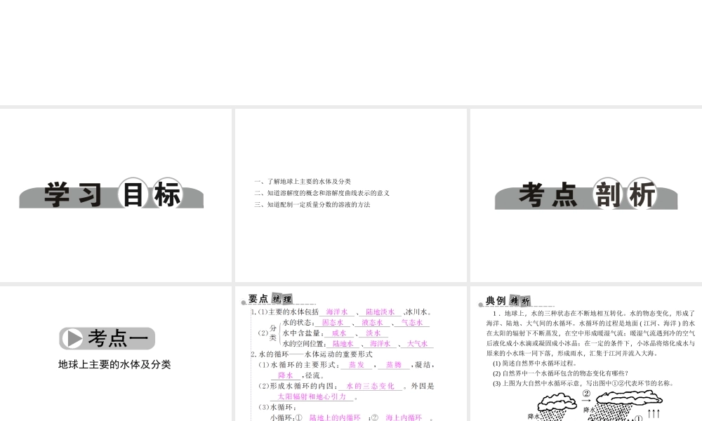 【中考面对面】浙江省2015中考科学总复习 第26讲 水和溶液课件