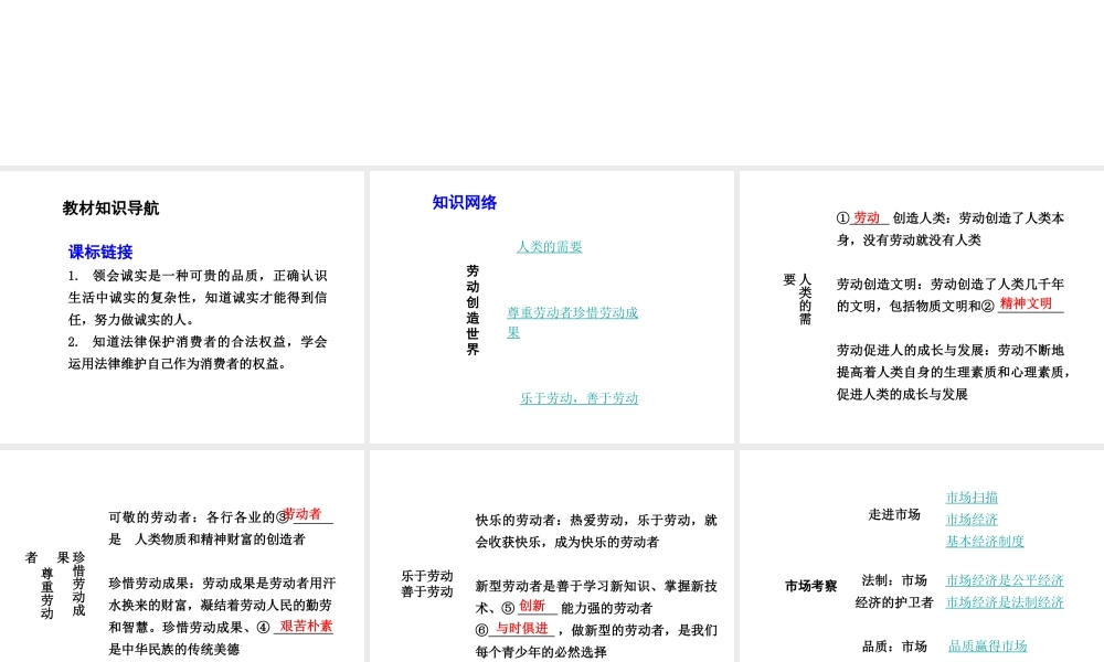 【中考试题研究】四川省2015届中考政治总复习 课时21 劳动创造世界 市场考察课件