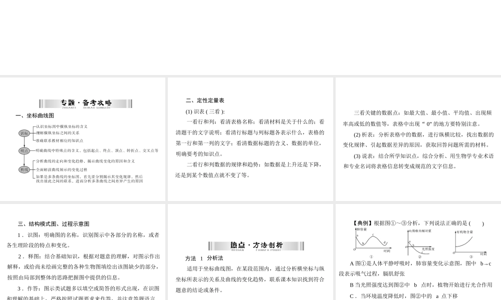 【南方新中考】（南粤专用）2015中考生物 第二部分 特色考题 专题一 突破识图题型复习课件