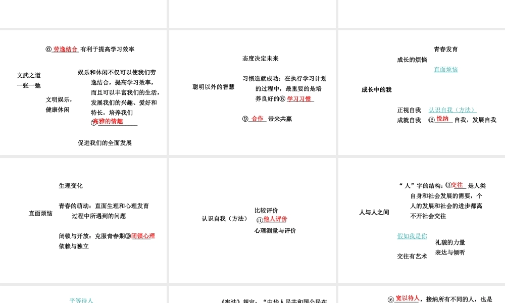 【中考试题研究】四川省2015届中考政治总复习 课时22 杨帆起航 学会学习 成长中的我 人与人之间 在分数的背后课件