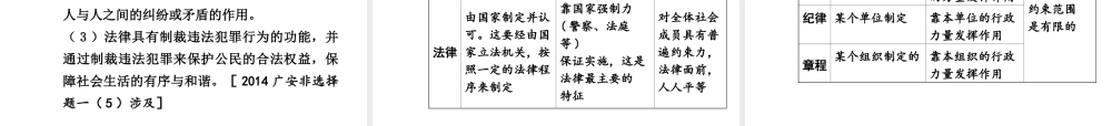 【中考试题研究】四川省2015届中考政治总复习 课时24 无序与有序 我们的权益 走进社区课件