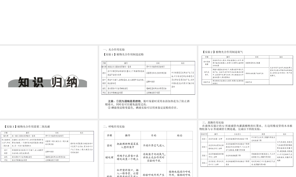 【中考面对面】浙江省2015中考科学总复习 第36讲 植物新陈代谢实验专题课件