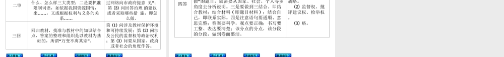 【中考复习方案】2015中考政治总复习 第15课时 建设社会主义法治国家课件（考点聚焦+考点拓展+考题探究+解题指导）