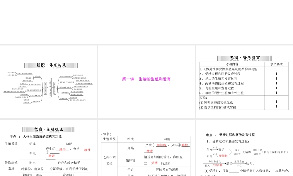 【南方新中考】（南粤专用）2015中考生物 第一部分 第六章 第一讲 生物的生殖和发育复习课件