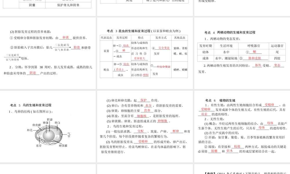 【南方新中考】（南粤专用）2015中考生物 第一部分 第六章 第一讲 生物的生殖和发育复习课件