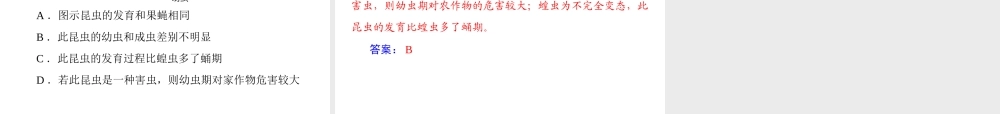 【南方新中考】（南粤专用）2015中考生物 第一部分 第六章 第一讲 生物的生殖和发育复习课件