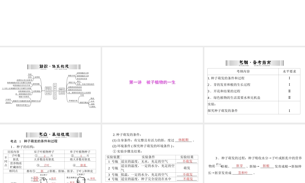 【南方新中考】（南粤专用）2015中考生物 第一部分 第三章 第一讲 被子植物的一生复习课件