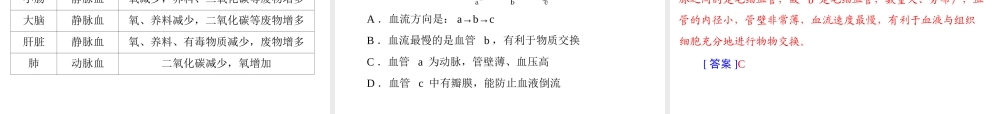 【南方新中考】（南粤专用）2015中考生物 第一部分 第四章 第三讲 人体内的物质运输及废物的形成与排出复习课件