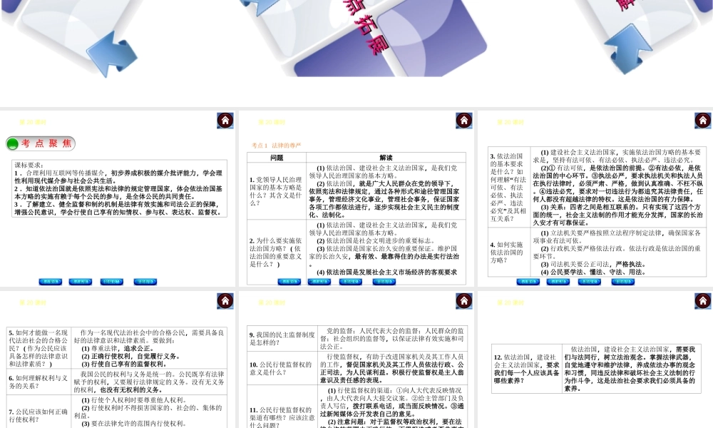 【中考复习方案】2015中考政治总复习 第20课时 法律的尊严 我们的“议案”课件 教科版