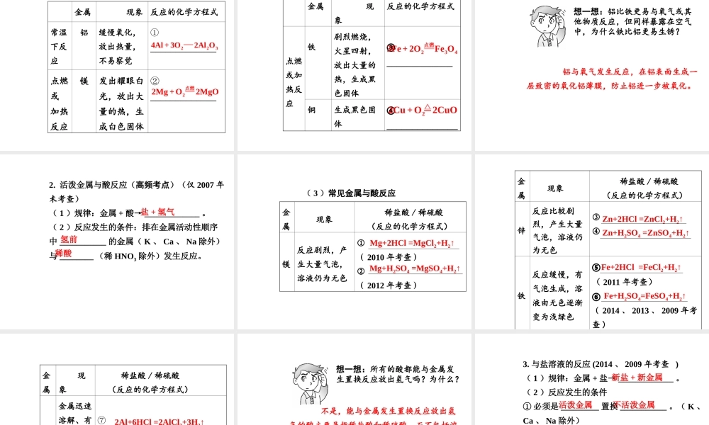 【安徽中考面对面】2015届中考化学总复习 第八单元 金属和金属材料课件