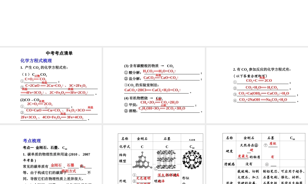 【安徽中考面对面】2015届中考化学总复习 第六单元 碳和碳的氧化物课件