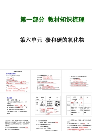 【安徽中考面对面】2015届中考化学总复习 第六单元 碳和碳的氧化物课件